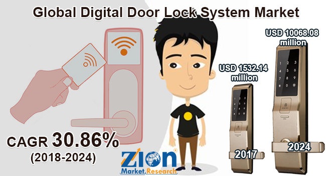 Global Digital Door Lock System Market